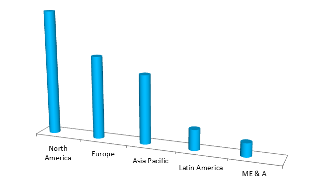 Global Foam glass Market Size, Share, Industry Statistics Report